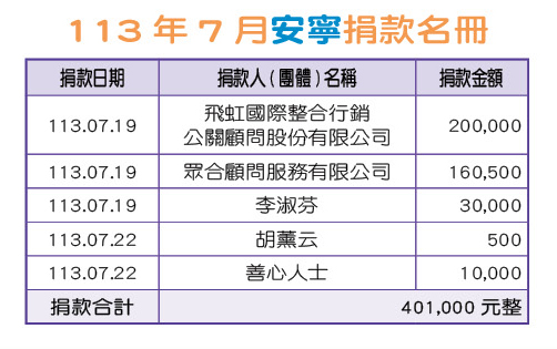 113年7月安寧捐款名冊